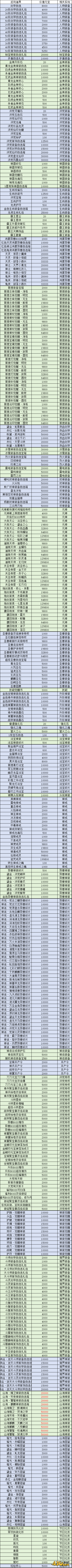 43u《异兽洪荒》线下累充返利活动